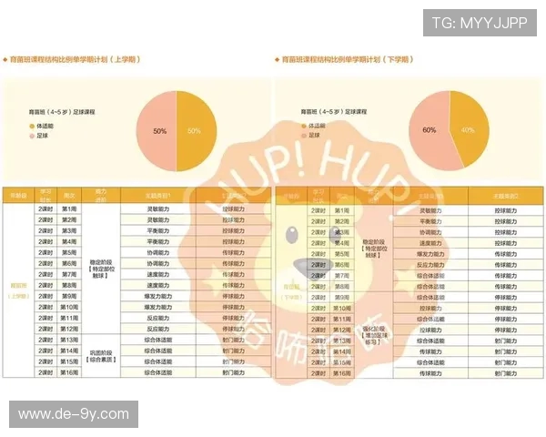 如何根据不同年龄和需求选择适合的户外足球尺寸